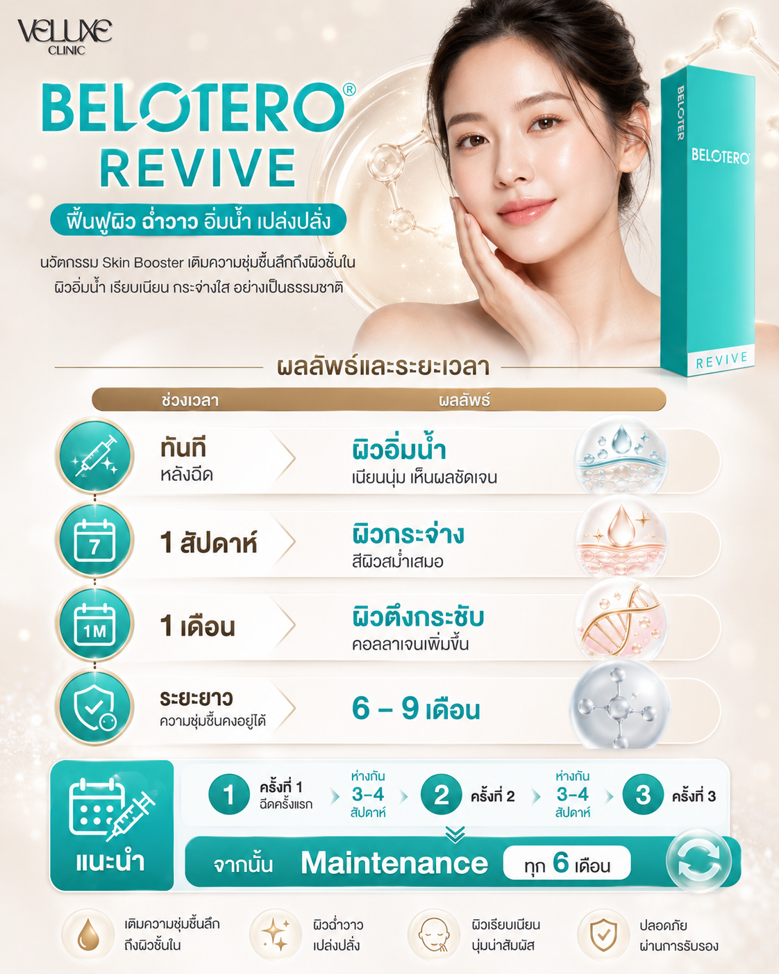 ผลลัพธ์ Belotero Revive