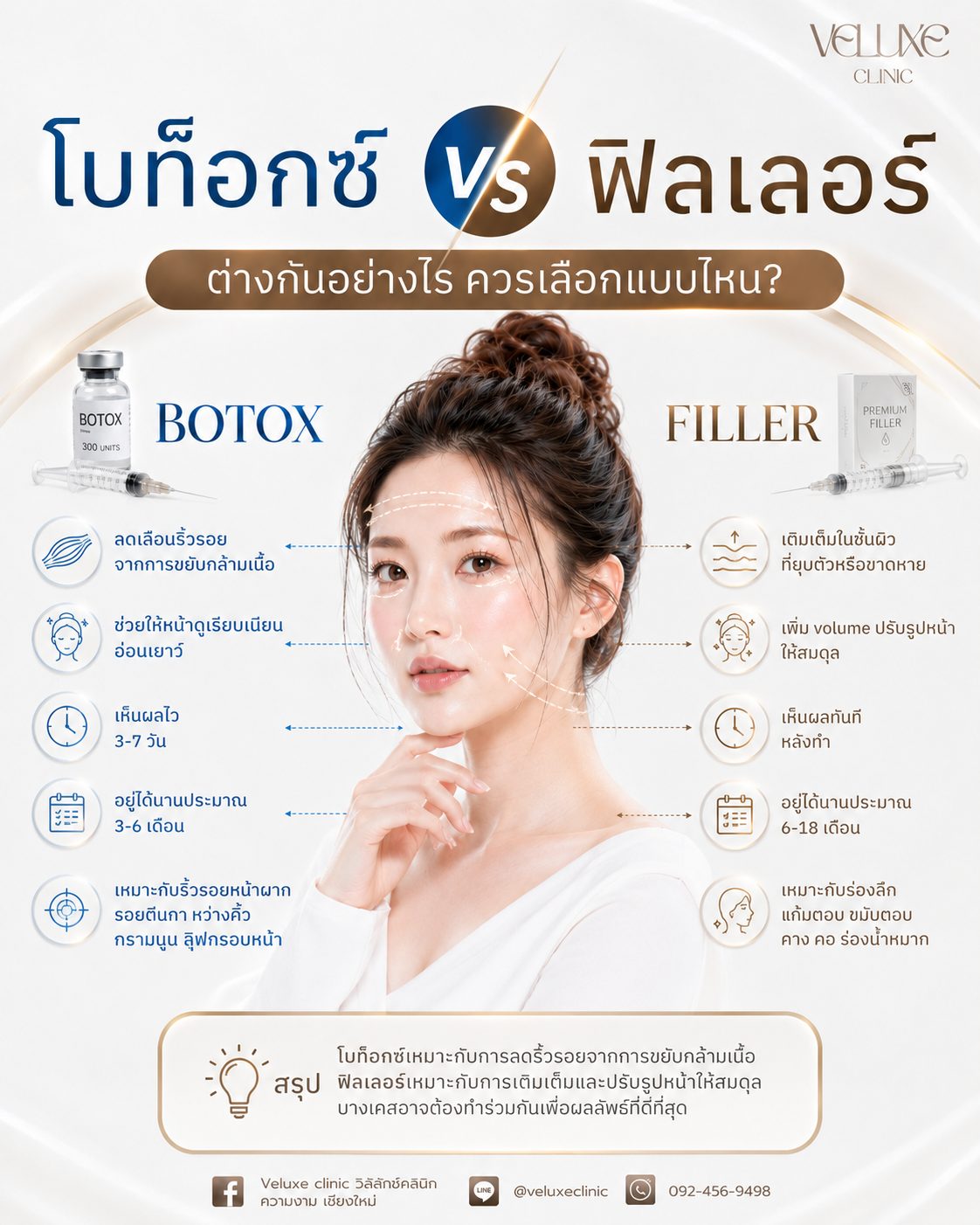 โบท็อกซ์ vs ฟิลเลอร์ – Veluxe Clinic