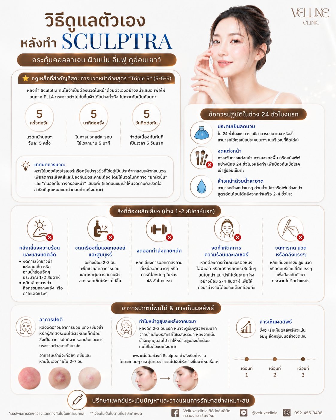 สิ่งที่ควรทำหลัง Sculptra