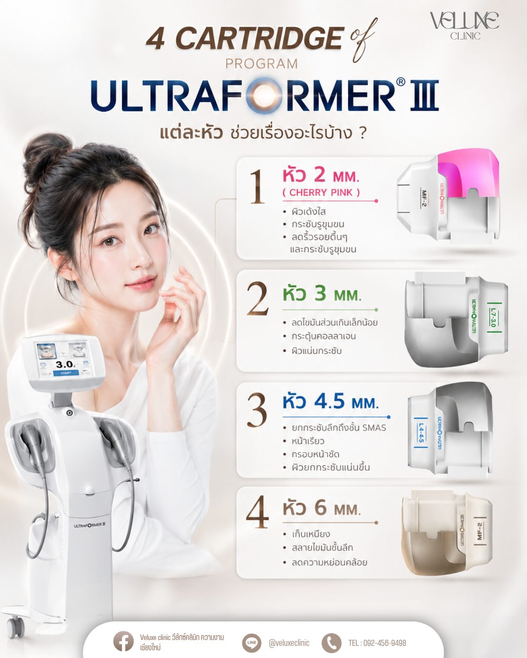 4 Cartridge Ultraformer III
