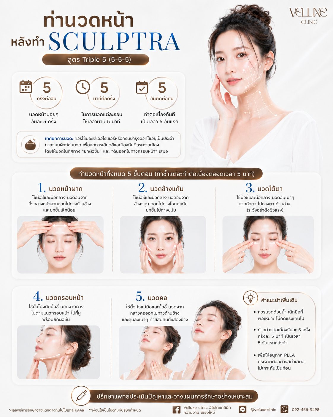 การดูแลหลังทำ Sculptra