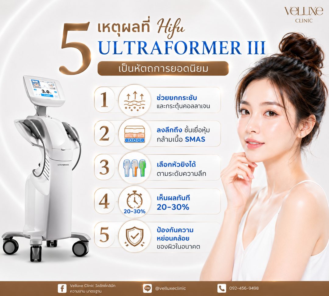5 เหตุผลที่ HIFU Ultraformer III เป็นหัตถการยอดนิยม ยกกระชับกระตุ้นคอลลาเจน ลงลึกถึงชั้น SMAS เลือกหัวยิงได้ เห็นผลทันที 20-30% Veluxe Clinic เชียงใหม่